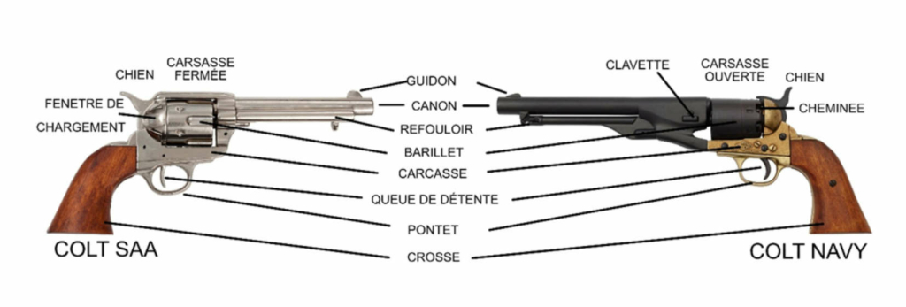 Anatomie d'un revolver : les composants des revolvers